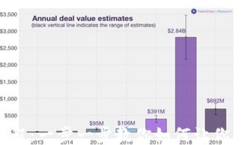 
Tokenim收录教程：一步一步教你如何让你的项目成功上线