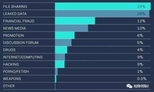 Tokenim 成立于 2018 年，旨在提供安全、透明的数字资产交易平台。它以创新的区块链技术为基础，结合金融科技，为用户提供高效的交易体验。Tokenim 主要关注数字资产的管理和交易，致力于为普通投资者和机构投资者提供一个可靠的交易环境。

如果你对 Tokenim 及其发展历程感兴趣，我们可以深入探讨，以下是一些相关问题：

1. Tokenim 的发展历程是怎样的？
2. Tokenim 如何确保交易安全与透明？
3. Tokenim 的市场前景如何，面临哪些挑战？
4. Tokenim 如何与其他交易平台竞争？

如果你有兴趣，可以继续讨论这些问题。