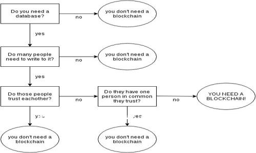 在当前的加密货币和区块链领域，Tokenim是一个相对新兴的平台。要讨论Tokenim能否放比特币，我们需要深入了解Tokenim的功能、优势以及比特币在平台上的作用。

### Tokenim平台：比特币存储与管理的最佳选择