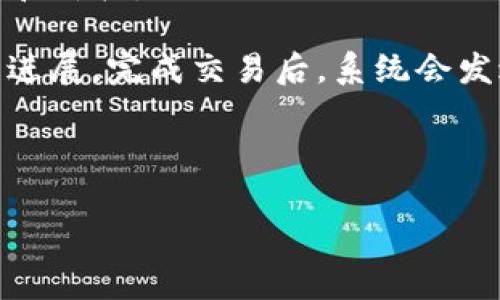   如何安全下载和使用Tokenim安卓版：全面指南 / 
 guanjianci Tokenim下载, Tokenim安卓版, 安全下载, 加密货币 /guanjianci 

在如今这个数字化迅速发展的时代，加密货币和区块链技术逐渐成为投资和经济活动的重要组成部分。Tokenim作为一款受欢迎的加密货币钱包和交易平台，受到了众多用户的青睐。特别是它的安卓版，因其便捷性和实用性，更是成为了移动用户的首选。本文将详细介绍如何安全下载和使用Tokenim安卓版，帮助用户有效地管理他们的数字资产。

Tokenim安卓版的特点与功能
Tokenim安卓版为用户提供了多种便捷的功能，包括但不限于数字货币的存储和交易、实时的市场行情查看、资产管理功能等。其界面设计简洁直观，便于用户快速上手。此外，Tokenim还注重安全性，采用了多重安全机制，保障用户的资产安全。

如何下载Tokenim安卓版
下载Tokenim安卓版的过程比较简单。首先，用户可以通过以下几种方式获取下载链接：
ul
    li访问Tokenim的官方网站，通常官方网站会提供最新版本的下载链接。/li
    li在应用商店（如Google Play商店）搜索“Tokenim”，找到官方应用进行下载。/li
    li通过可信赖的第三方应用商店进行下载安装，但需确保该商店的信誉。/li
/ul

下载时，请注意以下几点：
ul
    li确保您下载的应用是官方版本，以避免潜在的安全风险。/li
    li查看应用的用户评价和评分，从中了解其他用户的使用体验。/li
    li下载前确认您的手机系统版本是否与Tokenim应用兼容。/li
/ul

Tokenim安卓版的安装步骤
下载完成后，可以根据以下步骤进行安装：
ol
    li在手机上找到下载的APK文件，点击进行安装。/li
    li如果显示安全警告，需进入设置—安全性，允许安装来自未知来源的应用。/li
    li按照屏幕上的提示完成安装过程。/li
/ol

如何安全使用Tokenim安卓版
为了保护您的数字资产安全，使用Tokenim时需注意以下几点：
ul
    li启用两步验证功能，增加账户安全性。/li
    li定期更新Tokenim应用，以获取最新的安全补丁。/li
    li定期备份钱包数据，防止数据丢失。/li
/ul

加密货币与Tokenim的未来展望
随着加密货币的迅速发展，Tokenim也在不断进行技术升级和功能扩展。未来，Tokenim可能会推出更多新功能，例如支持更多种类的加密资产、增加更高级的分析工具等。作为用户，保持对市场变化的敏感，以及对Tokenim新功能的了解，将是成功管理资产的关键。

常见问题解答

1. Tokenim安卓版是否安全？
Tokenim安卓版安全性相对较高，但使用者自身的安全意识也至关重要。首先，确保您下载的应用是官方版本，不要使用盗版或未知来源的版本。其次，启用两步验证等安全措施也是保护账户的重要手段。此外，定期更新应用也有助于抵御潜在的安全威胁。

Tokenim使用了多层加密技术来保护用户的私钥和交易信息。即使在网络攻击的情况下，用户的资产也能得到有效保护。但用户需保持警惕，不随意点击链接，避免钓鱼攻击，以及定期检查账户活动，以确保没有异常操作。

2. 如何进行Tokenim钱包的备份？
备份Tokenim钱包非常重要，以防止因设备丢失或故障而导致的资产损失。一般而言，Tokenim会提供备份的选项，用户需要在设置中找到备份功能，并按照提示生成备份文件。

备份后，务必要安全存储钱包的私钥或助记词，不要将其公开或在网络上分享。这是您恢复钱包的唯一方法。建议打印出备份信息，并将其存放在安全的空间，避免水、火等自然灾害的影响。

3. Tokenim与其他加密钱包的比较
Tokenim在市场上有众多竞争对手，例如Coinbase Wallet、Metamask和Trust Wallet等。每种钱包都有其独特的特点与优势，用户在选择时需根据自身需求进行考量。

首先，Tokenim的用户界面设计极其友好，适合初学者使用，而其他一些钱包则可能在功能上更为复杂但同时也提供更多的专业级功能。其次，安全性方面，Tokenim以其多重安全机制而受到好评，尤其在私钥管理方面具有明显的优势。

产生的交易费用也是选择一个加密钱包时的重要因素。Tokenim提供相对合理的交易费用，且在切换不同网络时可以选择合理的Gas费，提升了用户体验。

4. 如何在Tokenim中交易加密货币？
在Tokenim中交易加密货币的步骤相对简便。首先，用户需要确保钱包中已有足够的资产。然后，在应用内选择“交易”功能，输入您想购买或出售的数字货币数量和价格。

交易前，建议用户查看市场价格波动，选择合适的入场点。确认交易信息无误后，点击“确认交易”。随后，系统会显示交易的状态，用户可以根据状态随时查阅交易进展。完成交易后，系统会发送通知，告知交易已成功。

总的来说，利用Tokenim进行交易的便捷性和实时性使其成为广大用户管理数字资产的关键工具，但需谨慎对待交易的每一步，确保资产安全。

通过上述内容，我们对Tokenim安卓版的下载、使用及安全性进行了全面的介绍，希望能够帮助到广大用户合理有效地管理自己的数字资产。