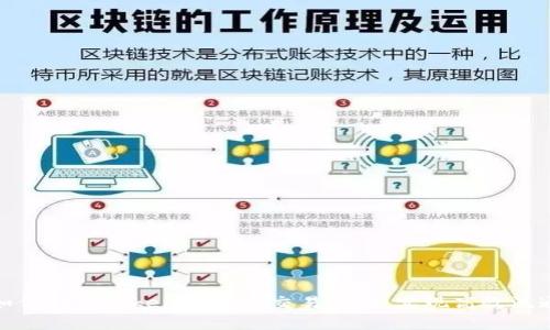如何利用Tokenim加速交易过程，实现高效流通