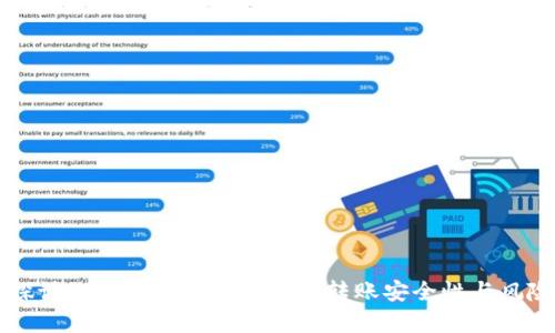 深入探讨：TokentokenIM钱包转账安全性与风险分析