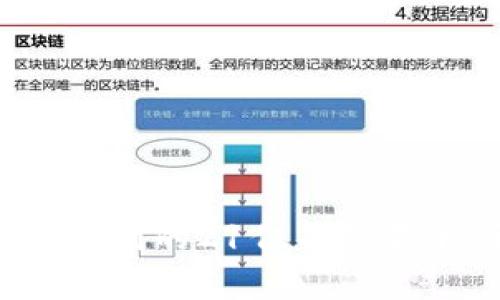 如何处理TokenIM钱包收到的21亿不知名币：全面分析与应对策略