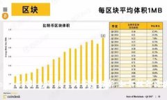 TokenTokenIM钱包的能量与带宽解析：如何提升区块