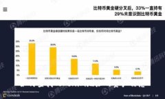 如何查找Tokenim地址的资产信息