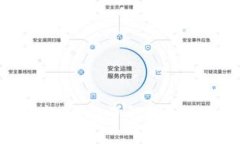 Tokenim测评指南：全面了解Tokenim及其市场表现