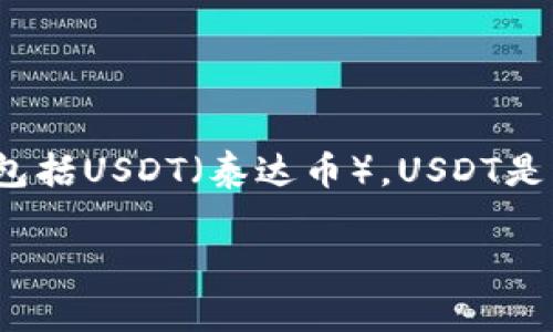 在TokenIM平台上，用户可以在其钱包中操作多种加密货币，包括USDT（泰达币）。USDT是一种稳定币，其价值与美元挂钩，常用于加密货币交易和转账。

### TokenIM平台如何支持USDT的存储与交易