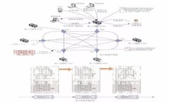 要注册Tokenim用户名，您可以按照以下步骤进行：