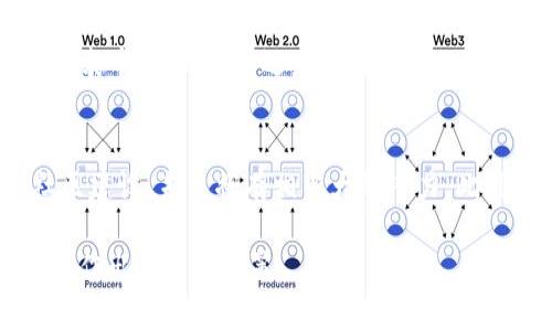 babiaoTokenim钱包中不支持YFLL币的原因解析/babiao
Tokenim钱包, YFLL币, 数字货币, 钱包支持/guanjianci

Tokenim钱包是近年来逐渐受到数字货币用户青睐的一款多币种数字钱包，用户可以方便地存储和管理各种数字货币。然而，有一些用户在使用Tokenim钱包时发现其并未支持YFLL币（Yearn Finance Liquidity Layer），这让不少人感到困惑。那么，Tokenim钱包为什么没有YFLL币呢？接下来我们将对这一问题进行深入探讨。

1. YFLL币的定义和背景
YFLL币，全名Yearn Finance Liquidity Layer，是一个基于以太坊平台的DeFi（去中心化金融）项目。该项目致力于为用户提供流动性挖矿、收益等功能，旨在吸引更多的流动性加入，从而提升资金的使用效率。YFLL币的流行是伴随着DeFi热潮而来的，而在这个市场中，Tokenim钱包是否支持特定币种往往取决于多个因素。

2. 钱包支持的币种选择标准
Tokenim钱包在选择支持的币种时，一般会依据几个标准：技术成熟度、安全性、社区支持、交易量等。相比其他成熟项目，YFLL币作为一个相对较新的资产，其市场表现和接受度可能还未达到Tokenim钱包的标准。此外，数字货币市场的波动性也使得部分币种在稳定性和安全性上存在疑虑。

3. YFLL币的流动性和社区支持情况
在数字货币领域，流动性是一个非常重要的指标，影响着用户的投资决策和钱包的支持选择。YFLL币的流动性相对较低，这意味着在市场交易中，YFLL币可能不够活跃，因此Tokenim钱包可能不会优先考虑将其加入支持列表。此外，社区支持强度也是决定币种能否被广泛接受的一个重要因素。如果YFLL币的支持者和用户数量较少，那么Tokenim钱包也可能不会在近期内考虑支持其。

4. 用户需求和市场趋势
Tokenim钱包还需要考虑用户的实际需求以及市场趋势。用户希望通过钱包操作能够获得一个稳定、流动性强的资产，YFLL币目前在市场上的认可度和需求可能未能达到要求。因此，Tokenim钱包在考虑支持的新币种时，往往会倾向于那些用户已经广泛接受并具有良好市场表现的币种。

5. 竞争币种的影响
在数字货币市场中，尤其是DeFi项目中，竞争非常激烈。市场上可能存在一些其他具有类似功能或更高认可度的币种，Tokenim钱包在选择支持币种时自然会优先考虑这些库种，而非那些竞争较为逊色的币种。如果有更受欢迎的竞品出现，即使YFLL有不错的基本面，也可能因市场策略的原因暂时不被纳入Tokenim的支持列表。

综合上述分析，Tokenim钱包未支持YFLL币的原因是多方面的，涉及币种本身的市场表现、技术背景、社区支持，以及用户的实际需求等因素。如果未来YFLL币的生态系统和流动性有更大的发展，Tokenim钱包也有可能会重新评估其支持的币种，同时我们也应密切关注该币种的未来动态。

相关问题探讨
问题一：YFLL币的优势和劣势是什么？
YFLL币作为一个相对较新的DeFi项目，拥有一系列的优势与劣势。首先，优势在于其创新性，YFLL致力于解决流动性不足的问题，通过流动性挖矿吸引用户。进一步来说，YFLL的开发团队和社区技术实力较强，能够不断产品体验和收益机制。然而，由于市场竞争激烈，YFLL的劣势在于尚未建立起强大的用户基础和认可度，同时市场波动风险也较大。因此，用户在投资YFLL时需要充分考虑项目的长期发展潜力。

问题二：是否有替代钱包支持YFLL币？
随着DeFi项目逐渐增多，市场上出现了许多数字钱包，它们可能会支持YFLL币。一些知名的去中心化钱包如MetaMask、Trust Wallet等，和一些专注于DeFi主题的钱包或平台，可能更倾向于支持新兴的DeFi资产。此外，用户也可以通过交易所进行存储和交易，但需要注意安全性和交易费用。在选择钱包时，用户应根据自己的需求和对安全性的考量，仔细甄别。

问题三：如何选择适合自己的数字钱包？
在选择数字钱包时，用户需要关注几个关键因素。首先是安全性，用户应该选择那些声誉良好、有良好用户反馈的钱包。其次是支持的币种范围，需要考虑自己所持有的币种是否在其支持列表中。而且用户还应关注钱包的易用性，如操作界面的简洁程度和功能齐全度。此外，钱包的流动性如何、是否支持多平台使用（如移动端、桌面端）的能力等也是重要的考量因素。

问题四：未来YFLL币的发展前景如何？
YFLL币的发展前景将受到多个因素的影响，包括市场需求的变化、技术的持续创新、以及与其他DeFi项目的竞争情况。如果YFLL能够持续吸引用户，并提升其流动性，展开有效的营销和社区建设，未来将有相当大的潜力。此外，随着DeFi市场的不断成熟，用户对于流动性和收益的需求也在提升，YFLL如能把握夏季维持不断用户体验的机会，很可能会得到更多的钱包支持和市场认可。

总之，Tokenim钱包未支持YFLL币的原因复杂且多样化，涉及市场需求、竞争情况以及币种本身的基础因素等。在选择投资和使用数字钱包时，用户应不断关注相关生态的动态与趋势，以便作出明智的决策。