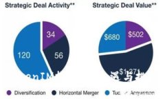 TokenIM搬迁：新机遇与挑战