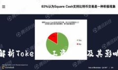 全面解析Tokenim工资结构及其影响因素