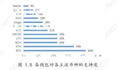 要了解Tokenim钱包的开发公司和相关信息，首先我