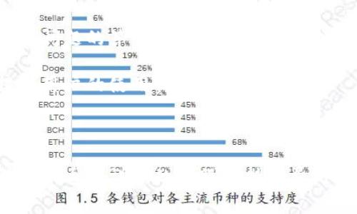 要了解Tokenim钱包的开发公司和相关信息，首先我们需要确立一些基本事实。

**Tokenim钱包概述**
Tokenim钱包是一款数字货币钱包，旨在为用户提供安全、可靠的加密货币存储和交易平台。该钱包支持多种数字货币，包括比特币、以太坊、莱特币等，用户可以通过这个钱包轻松管理他们的数字资产。

**开发公司**

Tokenim钱包的开发由Tokenim团队负责。该团队专注于为用户提供全方位的加密货币解决方案，同时强调安全性和用户体验。Tokenim的开发团队通常由专业的区块链开发者、安全专家以及用户体验设计师组成。他们致力于利用最新的技术，为用户创造一个友好的平台。

**Tokenim钱包的特点**

1. **安全性**：Tokenim钱包采用了先进的加密技术，确保用户的资产安全。私钥会存储在用户本地，避免了中心化服务器的安全风险。

2. **多币种支持**：该钱包支持多种主流数字货币，让用户能够在一个平台上管理不同的资产，方便实用。

3. **用户友好的界面**：Tokenim团队在设计钱包时考虑到了用户体验，界面，新手用户也能快速上手。

4. **实时交易**：用户可以通过Tokenim钱包随时随地进行数字货币交易，支持链上和链下交易的灵活性。

### 相关问题

#### 1. Tokenim钱包的安全性如何保障？
安全性是数字货币钱包中最重要的一个方面。Tokenim钱包在安全保障上采取了多重措施。

首先，Tokenim使用端到端加密技术，确保用户数据在传输过程中的安全性。所有用户的私钥都在本地生成并存储，不会上传到任何服务器，这减少了被黑客攻击的风险。

其次，Tokenim钱包还引入了多重身份验证机制，用户在进行交易或重要操作时，需要经过额外的身份确认步骤。这一机制可有效防止未经授权的访问，从而进一步保障用户的资产安全。

另外，Tokenim团队会定期进行安全审计，寻找潜在的漏洞并及时修复，从而确保钱包始终处于安全的状态。此外，用户可以选择使用硬件钱包来增强安全性，确保他们的私钥不受网络攻击的影响。

#### 2. 如何使用Tokenim钱包进行交易？
Tokenim钱包的使用非常简单，下面是使用该钱包进行交易的基本步骤。

首先，用户需要下载Tokenim钱包的应用程序，安装后进行注册。注册过程中需要设置用户名、密码，用户会收到一组助记词，用于恢复钱包，务必妥善保存。

注册完成后，用户可以通过钱包界面选择“接收”或“发送”功能。若要接收数字资产，用户只需生成自己的钱包地址，并将其提供给对方即可。

若要发送数字资产，用户只需要输入对方的钱包地址，选择发送金额，并进行确认。系统会提示用户输入密码进行身份验证，确保交易的安全。

在交易完成后，用户可以在交易记录中查看历史交易信息，随时了解自己的资产变化。

#### 3. Tokenim钱包的费用结构是怎样的？
Tokenim钱包的费用结构对用户来说是一个很重要的因素。使用Tokenim钱包进行交易时，会涉及到一些费用。

首先，Tokenim钱包对转账交易会收取网络手续费，这是一种支付给区块链网络的费用，具体费用会根据网络的拥堵情况而有所不同。在网络繁忙时，手续费会稍高，反之则较低。

此外，Tokenim钱包本身并不收取账户管理费或充值费用，用户可以自由存取其资产。但是，某些特殊功能，比如帮助用户进行实时交易的高级选项，可能会产生额外的费用。

为了让用户能够清楚了解费用结构，Tokenim钱包提供了详细的费用说明，用户在进行交易前可以查看预计的费用。这样，用户能够在交易前对自己的成本有一个清晰的评估。

#### 4. Tokenim钱包的客户支持服务怎样？
Tokenim钱包提供全面的客户支持，确保用户在使用过程中能够获得迅速、有效的帮助。

用户可以通过多种方式与Tokenim的支撑团队取得联系，包括电子邮件、官网在线客服和社交媒体等。团队通常会在24小时内回复用户的咨询，解决用户的问题。

除了传统的客服支持外，Tokenim还提供了丰富的在线帮助文档和常见问题解答（FAQ），用户可以通过这些资源快速找到问题的答案，比如钱包的安装流程、常见故障解决方案等。

Tokenim团队还定期举办在线讲座和社区活动，与用户分享关于数字货币的知识，包括安全交易、理财策略等，进一步提升用户的使用体验。

通过这些服务，Tokenim钱包致力于为用户提供全方位的支持，确保他们能够顺利、安全地进行数字资产的管理与交易。

总结来说，Tokenim钱包是一个由专业团队开发的数字货币钱包，其核心特点是安全性高、用户界面友好以及支持多种币种。通过详细的客服支持与费用透明化，Tokenim钱包确保了用户在使用过程中的愉快体验。希望以上信息对您了解Tokenim钱包有所帮助。