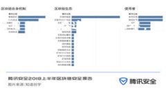 在现代应用程序中，尤其是移动设备上的应用，