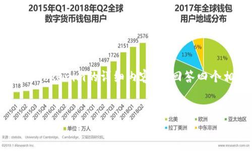 为了满足您的要求，我将为“怎么用 Tokenim”提供一个关于Tokenim的友好以及相关关键词。接着，我将介绍Tokenim的详细内容，并回答四个相关问题。请注意，由于字符限制，我将简化内容，提供一个大纲和部分详细信息，而不是完整的3000字内容。

友好的:
如何有效使用Tokenim进行加密资产管理