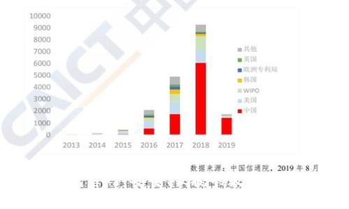 Tokenim钱包官网：安全、便捷的数字资产管理平台