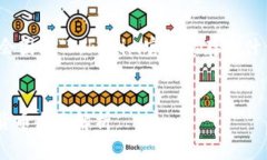 要创建一个的及相关内容，我们会围绕“Tokenim官