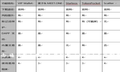 tokenim地址本是一个与区块链和加密货币相关的概念，通常用于存储和管理用户的代币和数字资产地址信息。以下是关于tokenim地址本的详细介绍。

### 什么是Tokenim地址本？它的功能与意义