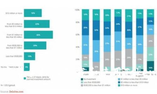 如何在安卓手机上下载和使用Tokenim钱包