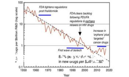 泰奇猫钱包导入IM的完整指南
