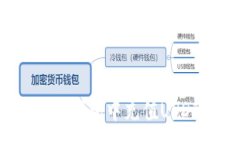:如何在Tokenim钱包中充值USDT：全方位指南