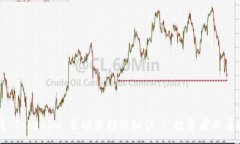 :掌握 Tokenim 自动获利的秘诀 | 投资者必看指南