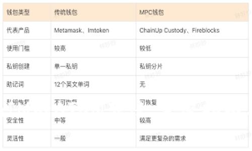 如何进行TokenIM的ATOM转账：完整指南与常见问题解析