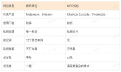 如何将Tokenim的钱转到火币交易所的详细指南