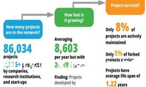 区块链钱包使用视频指南：从入门到精通