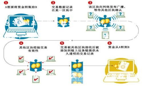 比特币钱包是什么？全面解析比特币钱包的功能与种类

bianhao比特币钱包, 数字货币, 加密货币, 财务安全/bianhao

## 比特币钱包的定义

比特币钱包是一种用于存储、接收和发送比特币的工具或软件。简单来说，它就像是实体钱包，但存储的是数字资产。比特币钱包并不是实际存储比特币，而是提供了与比特币网络互动的方式，让用户能够管理自己的比特币。每一个比特币钱包都包含一个或多个数字密钥，这些密钥用于进行交易和签署交易的信息。

比特币钱包可以分为两大类：热钱包和冷钱包。热钱包是指连接到互联网的电子钱包，而冷钱包则是离线存储的形式，通常被认为安全性更高。无论是热钱包还是冷钱包，它们的核心功能都是用户能够安全地管理和使用比特币。

## 比特币钱包的主要功能

### 1. 接收比特币

比特币钱包的首要功能是接收比特币。每个钱包都有一个独特的比特币地址，用户可以将这个地址分享给他人，接收相应数量的比特币。比特币地址通常是字符串形式，可能不太容易记忆，因此大多数钱包会提供二维码功能，简化接收过程。

### 2. 发送比特币

另一个重要功能是发送比特币。用户在钱包中输入接收者的比特币地址和交易金额，钱包会通过网络将比特币转移到目标地址。部分钱包也允许用户添加交易备注或手续费设置，便于交易的管理和。

### 3. 查看余额和交易记录

用户可以随时在比特币钱包中查看自己的余额和过往的交易记录。这对于个人理财和投资决策来说尤为重要，用户能够更好地了解自己的资产变动情况。

### 4. 安全性保护

安全性是比特币钱包的核心关注点之一。大多数比特币钱包都采用多层加密措施和双重认证，确保用户的资产不受黑客攻击或盗窃的威胁。此外，冷钱包作为离线存储方式，提供了额外的安全保障，不易受到网络攻击影响。

## 比特币钱包的种类

### 1. 热钱包

热钱包是可以直接连接到互联网的比特币钱包，通常在使用和便捷性上表现优异。热钱包有许多类型，包括在线钱包、桌面钱包和手机钱包。尽管使用方便，热钱包的安全性较低，容易受到网络攻击，因此对于存储大量比特币时需谨慎选择。

#### 在线钱包

在线钱包通常由第三方公司提供，用户只需在其网站上注册账户即可使用。这类钱包的优点是访问方便，但需注意选择信誉良好的服务商。

#### 桌面钱包

桌面钱包是安装在个人计算机上的应用程序，用户可以直接管理自己的比特币。这类钱包相对安全，但是若计算机受到病毒或木马的影响，用户资产将面临严重风险。

#### 手机钱包

手机钱包允许用户随时随地使用比特币。这类钱包的便携性是显著的，但需要确保手机的安全性，避免恶意软件的感染。

### 2. 冷钱包

冷钱包是一种脱离互联网的存储方式，通常以硬件或纸币的形式出现。冷钱包提供最高水平的安全性，但使用起来相对复杂。对于长期投资者和大额资产持有者来说，冷钱包是一个理想的选择。

#### 硬件钱包

硬件钱包是专门的物理设备，通过USB或蓝牙连接到计算机或手机。这类钱包被广泛认为是最安全的选项，能够有效防止黑客攻击。

#### 纸钱包

纸钱包是将比特币地址和私钥打印在纸上的一种形式。这种方式成本低且安全，但需要妥善保管，以免纸张损坏或丢失。

## 可能相关的问题

### 问题一：如何选择适合自己的比特币钱包？

#### 分析与选择

在选择比特币钱包时，用户首先需要考虑自己的使用需求。通常而言，使用频率高且金额较小的用户更适合选择热钱包，而长期投资者或者持有大额比特币的用户则应该考虑冷钱包以保证资产安全。

其次，用户需要关注钱包的安全性。选择知名度高、信誉良好的钱包服务商，并确保其具备多重安全措施，包括两步验证和加密技术。此外，用户还应了解钱包的备份与恢复功能，以免因设备损坏而导致资产损失。

最后，用户可以参考其他用户的评价和威望，从多个角度评估钱包的使用体验和可靠性。根据自身需求做出综合判断，选择出最适合自己的比特币钱包。

### 问题二：比特币钱包的安全性如何保障？

#### 安全性保障措施

比特币钱包的安全性依赖于多方面的技术和措施。首先，选择安全性高的加密算法至关重要，大多数专业钱包都采用AES和RSA等高级加密技术来保护用户信息。此外，用户在创建钱包时，务必启用两步验证功能，这为账户增添了额外的安全层。

其次，用户需定期更新钱包软件，以修复潜在的漏洞，确保钱包的安全性。同时，定期查看账户的交易记录，确保没有未经授权的交易发生。如果发现可疑活动，应立即修改密码或联系钱包服务商寻求帮助。

最后，冷钱包作为一种高安全性存储方式，是保障比特币资产安全的重要选择。多个可靠的硬件钱包和纸钱包可有效避免网络攻击的风险，用户可以根据自身的需求进行选择。

### 问题三：如何备份和恢复比特币钱包？

#### 备份与恢复流程

比特币钱包的备份通常涉及私钥和助记词的保存。用户在创建钱包时，系统会生成一个私钥和助记词，务必妥善保管这些信息。备份最好采用多种形式，包括电子文件与纸质文件两种方式进行存储，以防止单一备份因意外丢失而导致的大量资产损失。

当需要恢复钱包时，用户只需输入助记词或导入私钥，即可主导资产。不同钱包的恢复流程可能会有所不同，用户应根据钱包的具体指引操作。此外，在恢复过程中，应确保设备是干净且安全的，防止遭遇恶意软件的攻击。

### 问题四：比特币钱包与数字货币的其他钱包有何区别？

#### 比特币钱包与其他数字货币钱包的比较

比特币钱包是专门针对比特币交易与管理的工具，其功能和操作流程针对比特币进行了。而其他数字货币钱包（如以太坊钱包、莱特币钱包等）则是为特定数字货币设计，虽然有相似的基本功能，但各自的底层技术和应用场景有所不同。

在安全性上，各种钱包也有差异。数字货币市场随着发展而逐渐趋于复杂，许多钱包支持多个数字货币存储，但相应的安全性风险也随之增加。一些钱包可能因为设计不当，容易受到网络攻击和用户失误的影响。

在使用体验方面，比特币钱包通常更为成熟，市场占有率高，相比之下，较新兴的数字货币钱包可能在功能和用户界面设计上还有待提高。

## 结论

比特币钱包作为数字货币管理的重要工具，对于每一位比特币用户来说都至关重要。无论是选择适合自己的钱包类型，保障钱包的安全性，还是学会备份和恢复，都是每一位投资者应掌握的核心技能。随着数字货币行业的不断发展，深入了解比特币钱包的本质与功能，将为用户在这个市场中的成功打下坚实的基础。