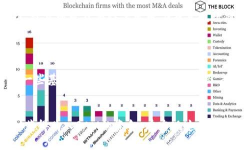 在讨论如何通过TokenIM购买RAM（随机存取存储器）之前，我们需要明确TokenIM是什么，以及它如何与购买RAM相关联。TokenIM是一个基于区块链的去中心化交易平台，允许用户在平台上进行各种数字资产的交易和管理。虽然TokenIM本身并不直接销售硬件，如RAM，但可以通过交易相关的数字货币来间接获取购买RAM的资金。

### 关于RAM
在深入讨论之前，我们先了解一下RAM的基本概念。

#### RAM的定义
什么是RAM？
Sram（随机存取存储器）是计算机中重要的硬件组件，负责临时存储当前正在使用的数据和程序。与长期存储设备（如硬盘或SSD）不同，RAM是高速的，能够快速读取和写入数据。这使得其在计算机性能方面具有至关重要的作用，尤其是在多任务处理和大型程序运行时。

### TokenIM的使用
在讨论如何通过TokenIM购买RAM之前，先简要介绍TokenIM的操作步骤和特点。

#### TokenIM的特性
TokenIM的主要功能
TokenIM是一种基于区块链的数字资产管理工具，旨在提供安全、快速的交易体验。其主要特性包括用户友好的界面、支持多种数字货币、低交易费用和强大的安全性。用户可以通过该平台方便地进行比特币、以太坊等主流数字货币的交易。

#### 如何使用TokenIM进行交易
使用TokenIM的步骤
1. 注册账户：用户需要在TokenIM平台注册一个账户，提供必要的信息以确保身份验证。
2. 充值数字货币：用户可以通过将比特币或其他支持的数字货币充值到TokenIM的账户中，进行后续交易。
3. 交易操作：用户可以选择所需的数字货币对进行交易，设置买入或卖出的价格和数量。
4. 提取资金：一旦完成交易，用户可以将资金提取到自己的钱包中，或者使用这些资金在线购买RAM等商品。

### 通过TokenIM购买RAM的流程
虽然TokenIM并不直接销售RAM，但用户可以使用其平台上获得的数字货币进行购买。以下是通过TokenIM购买RAM的可能流程。

#### 购买计算机硬件的步骤
如何通过TokenIM获得购买RAM的资金
1. 交易获利：用户可通过在TokenIM上交易不同的数字货币获取利润。例如，如果用户在低价时购买了一些数字货币，并在价格上涨后出售，就可以获得收益。
2. 提取资金：一旦用户成功交易并获得了一定数量的法定货币或稳定币，就可以将数字货币从TokenIM提取到自己的钱包中。
3. 购买RAM：接下来，用户可以在电子商务平台（如亚马逊、eBay）或专业计算机硬件商店中购买RAM，使用提取的资金进行付款。

### 相关问题
以下是关于如何通过TokenIM购买RAM可能会遇到的几个问题：

#### 问题一：TokenIM的安全性如何？
TokenIM的安全性分析
TokenIM作为一个去中心化的平台，其安全性是用户最关注的方面之一。首先，TokenIM使用区块链技术，所有交易都在链上记录，透明且可追溯。此外，TokenIM也提供多重身份验证和冷存储等安全措施，保护用户的资产安全。然而，用户仍需谨慎，保持个人信息的安全，不要轻易泄露密钥和密码。

#### 问题二：如何选择合适的RAM？
选择RAM的原则和注意事项
在选择RAM时，用户应考虑多个因素，例如计算机的兼容性、用途和预算。首先，确保所选的RAM与主板兼容，查看主板的规格说明。其次，根据使用需求选择合适的容量，例如，游戏或视频编辑等高性能任务需要更多的RAM，而日常使用可能则不然。此外，价格也是一个关键因素，用户应根据预算选择合适的品牌与型号。

#### 问题三：通过数字货币购买硬件的风险有哪些？
数字货币交易的风险
通过TokenIM等平台交易数字货币本身就存在一定风险，包括市场波动性、交易安全性和法规问题。数字货币市场价格波动大，用户在进行交易时需谨慎评估时机。此外，交易所可能面临黑客攻击或系统故障的风险，因此确保选择信誉良好的平台至关重要。同时，各国对数字货币的政策和法规也可能影响交易，因此需要关注相关法律法规的更新。

#### 问题四：如何提高在TokenIM上的交易效率？
提高TokenIM交易效率的方法
为了提高在TokenIM上的交易效率，用户可以关注市场动态，进行技术分析，以及应用合理的交易策略。快速了解市场走势，能够帮助用户及时做出买卖决策。同时，掌握一些基础的技术分析工具，如K线图、趋势线等，可以提高预测市场走向的准确性。此外，用户还应设置合理的止损和止盈点，减少交易风险。

### 总结
虽然TokenIM本身并不直接销售RAM，但它为用户提供了一个可以通过交易数字货币来筹集资金的平台。通过有效的交易策略和对市场的了解，用户可以使用TokenIM获得购入RAM的资金。在实现这一过程时，确保安全交易、合理选择RAM并了解相关风险都显得尤为重要。无论是数字货币投资还是计算机硬件购买，都需要用户保持谨慎与学习的态度，以取得理想的结果。