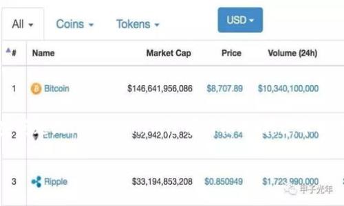 在数字货币和区块链的世界中，TokenIm 是一个广受关注的平台，但有时用户可能会遇到一些问题，例如TokenIm没有图标的情况。本文将详细探讨这一问题的可能原因、解决方案以及相关主题，希望能够为用户提供有价值的信息。

TokenIm没有图标的原因及解决方案