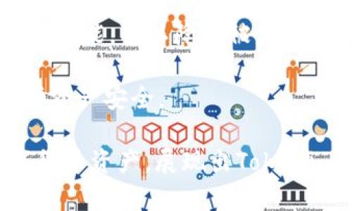   Tokenim钱包App官网最新版下载：安全便捷的数字资产管理工具 / 

 guanjianci Tokenim钱包, 数字货币钱包, 区块链技术, 数字资产管理 /guanjianci 

在数字货币迅速发展的今天，安全、便捷的数字资产管理工具愈发重要。Tokenim钱包作为一种新兴的数字货币钱包，受到了越来越多用户的青睐。本文将为您详细介绍Tokenim钱包的功能特点、下载方法、使用步骤及使用过程中的常见问题，确保您能够充分发挥Tokenim钱包的优势，安全地管理您的数字资产。

Tokenim钱包的功能特点
Tokenim钱包是一款专为数字资产管理而设计的钱包应用，具有以下几个主要功能特点：

1. **多种币种支持**：Tokenim钱包支持多种主流数字货币，如比特币、以太坊、莱特币等，用户可以在一个平台上统一管理不同币种的资产，方便快捷。

2. **高安全性**：Tokenim钱包采用先进的区块链技术和加密算法，全程加密用户信息和交易数据，有效确保资产安全。此外，Tokenim钱包还支持多重身份验证及备份机制，用户无需担心资产被盗或丢失。

3. **简单易用的界面**：Tokenim钱包的用户界面友好，操作流程简便，适合所有层次的用户，无论是新手还是资深用户，都能迅速上手并找到所需功能。

4. **交易快捷**：通过Tokenim钱包，用户可以快速完成数字货币的充值、提现、转账等交易，提升用户的交易体验，节省时间。

5. **实时行情查看**：Tokenim钱包为用户提供实时的数字货币行情数据，让用户能够随时掌握市场动态，有助于用户做出合理的投资决策。

Tokenim钱包App的下载方式
下载Tokenim钱包App非常简单，用户可以通过官方渠道获取最新版本，确保下载的应用安全、可信。具体步骤如下：

1. **访问Tokenim官网**：打开浏览器，输入Tokenim钱包的官方网站地址。在官网首页，您可以找到“下载”按钮。

2. **选择下载适配的系统**：根据您的设备系统（如安卓或iOS），选择相应的下载链接。Tokenim钱包支持多个平台，确保每位用户都可以方便地下载并安装。

3. **安装App**：下载完成后，点击安装包进行安装。在安装过程中，系统可能会提示您给予必要的权限，请根据提示操作。

4. **创建钱包账户**：打开安装好的Tokenim钱包App，用户需要按照提示创建新的钱包账户，设置安全密码，并保存助记词以备日后恢复。

Tokenim钱包的使用步骤
在成功安装Tokenim钱包后，用户便可开始使用。以下是Tokenim钱包的基本使用步骤：

1. **创建或导入钱包**：打开Tokenim钱包App，若您是新用户，选择“创建钱包”；若您已经有钱包账户，可以选择“导入钱包”并输入助记词进行恢复。

2. **进行钱包设置**：首次使用时，用户需要设置安全密码、启用指纹或面部识别等加密方式，确保钱包的安全性。

3. **充值数字资产**：用户可以通过“充值”功能，获取相应币种的充值地址。选择充值币种后，复制地址并将币发送到您的Tokenim钱包中。

4. **查看资产和交易记录**：充值完成后，用户可以在“资产”页面查看自己数字货币的余额和最近的交易记录。Tokenim钱包界面清晰，操作简便，用户可随时了解资产变动情况。

5. **进行转账或提现**：需要转账时，用户只需选择“转账”功能，输入收款地址和转账金额，确认无误后提交即可。同时，提现功能也非常便捷，遵循相同的操作流程，即可完成提现。

常见问题及解决方案
在使用Tokenim钱包的过程中，用户可能会遇到一些问题。以下是四个常见问题的详细解答：

1. Tokenim钱包为什么打开失败？
打开Tokenim钱包失败的情况可能由多种原因造成，例如网络不稳定、应用未正确安装或设备兼容性问题。以下是几种解决方案：

1. **检查网络连接**：确保您的设备连接了稳定的互联网，您可以尝试切换WiFi或移动数据，确保网络畅通。

2. **重新安装App**：若应用安装问题，建议卸载Tokenim钱包后，重新下载并安装最新版本的App，确保没有损坏的文件影响运行。

3. **设备兼容问题**：检查设备是否符合Tokenim钱包的最低性能要求，有时旧设备可能会出现兼容性问题，考虑更新设备或在其他设备上尝试运行。

以上措施通常可以有效解决Tokenim钱包无法打开的情况。如问题依然存在，建议联系Tokenim的客服团队寻求专业帮助。

2. 如何找回丢失的Tokenim钱包？
如果您不小心丢失了Tokenim钱包，切勿惊慌。Tokenim钱包支持通过助记词找回您的钱包。因此，务必在创建钱包时安全保存助记词。找回步骤如下：

1. **重装Tokenim钱包App**：再次下载并安装Tokenim钱包的应用程序。

2. **选择导入钱包**：打开应用，选择“导入钱包”选项而非创建新钱包。

3. **输入助记词**：根据提示输入助记词，确认无误后，您将能够恢复访问您的钱包账户和资产。

切记，助记词是您访问钱包的重要凭证，一定要妥善保管，建议写在纸上储存于安全的地方，切勿丢失或泄露。

3. Tokenim钱包的交易手续费是怎样的？
Tokenim钱包的交易手续费通常是根据区块链网络的拥堵情况而定。在进行交易时，系统会自动依据当前网络状况，计算出合理的手续费并提示用户，确保交易可以迅速得到确认。以下是一些相关信息：

1. **固定手续费及浮动手续费**：根据区块链技术的不同，Tokenim钱包的交易手续费有可能分为固定手续费及浮动手续费。每笔交易的手续费根据交易额和网络状况会有所不同，但一般情况下手续费在合理范围内。

2. **手续费的收取方式**：用户在发起转账时，可以在界面中看到预计的交易手续费，并可选择相应的手续费等级（高、中、低），越高的手续费可能会使得交易确认速度越快。

如对手续费有疑惑，建议定期关注Tokenim钱包的官方网站或社区公告，以获取最新的费用政策，并及时了解相关信息。

4. 如何确保Tokenim钱包的安全性？
确保Tokenim钱包的安全性，保护用户资产是十分重要的。以下是一些安全建议：

1. **定期更新App**：确保您的Tokenim钱包App保持最新版本，以便获取最新的安全功能和。不过要确保从官方网站下载更新，避免钓鱼软件的风险。

2. **保管好助记词**：助记词是您恢复钱包的重要凭证，建议将其写在纸上保留于安全的地方，切勿直接存储于手机或计算机中，以防被黑客窃取。

3. **开启双重验证**：Tokenim钱包支持双重身份验证，用户应当启用此功能，进一步提高安全性。在资金较为巨大的情况下，开启额外身份验证功能，可以降低被盗风险。

4. **定期查看交易记录**：用户应时常查看自身的交易记录，及时发现异常情况，一旦发现问题立即联系客户支持。定期审核可以最大限度保护资产安全。

总结来说，使用Tokenim钱包能够为用户提供便捷的数字资产管理体验。通过合理下载、操作及安全措施的运用，您可以更好地管理自己的数字货币资产，展现出Tokenim钱包的巨大价值。在今后的使用中，希望您能更好地利用这一工具，开展丰富多彩的数字资产之旅。