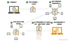 : 解决Tokenim无法链接火币交易的全面指南