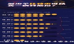 Tokenim安全吗？解读加密货币安全性与风险