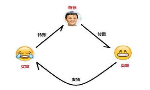 baioti比特币与以太坊钱包的对比：选择哪种更适合你？/baioti  
比特币, 以太坊, 钱包, 加密货币/guanjianci  

在近年来，数字货币已经成为金融市场的重要组成部分。特别是比特币和以太坊这两大加密货币，更是受到了广泛的关注与研究。尽管它们都属于加密货币，但在技术架构、应用场景以及如何管理和存储它们的时候，所用的钱包类型却可能大相径庭。本文将深入探讨比特币和以太坊钱包的特点、功能及选择指引，并重点分析这两种钱包的优劣势，以帮助用户更好地理解并选择适合自己的钱包类型。

比特币与以太坊的基本概念
比特币（Bitcoin）作为全球第一个也是最知名的加密货币，生于2009年，由一个化名为中本聪（Satoshi Nakamoto）的人士发明。比特币的核心理念是去中心化，用户之间可以直接进行交易而无需中介机构的干预。

以太坊（Ethereum）则是在2015年推出的另一种加密货币，与比特币相比，以太坊的主要差异在于它不仅是一种货币，还是一个开源的平台，允许开发人员在其上构建智能合约和去中心化应用（DApp）。以太坊的原生代币是以太坊（Ether），主要用于支付网络费用及相应的交易费用。

比特币钱包的类型
比特币钱包主要分为以下几种类型：

1. **热钱包**：这类钱包一般在线，可以方便快捷地进行交易，适合日常小额交易。常用的热钱包有手机应用和网页钱包。

2. **冷钱包**：相较于热钱包，冷钱包更加安全，但在交易时不如热钱包方便。冷钱包通常存储于不与互联网连接的设备中，例如硬件钱包USB设备或者纸钱包。

以太坊钱包的类型
以太坊钱包也有不同类型，主要包括：

1. **热钱包**：与比特币类似，适合频繁交易，常见的有Mist、MetaMask等应用。

2. **冷钱包**：包括硬件钱包和纸钱包，同样能够保证用户资产的安全。

比特币钱包与以太坊钱包的对比
在选择比特币钱包与以太坊钱包时，用户应考虑多个因素，如安全性、易用性等。以下是两者的一些比较：

1. **安全性**：相较于比特币，因以太坊支持智能合约，交易过程可能更复杂，相关的安全漏洞也相对存在，不同类型的钱包在安全性上会有差异，冷钱包通常更为安全。

2. **便捷性**：热钱包使用户可以快速方便地进行交易，适合日常使用，而冷钱包则适合长期保存资产。

选择适合自己的钱包时需要考虑的因素
选择比特币或以太坊钱包，用户需要考虑多个因素：

1. **安全性**：首先考虑钱包的安全性，尤其是冷钱包因不接入网络而显著降低被黑客攻击的风险。

2. **易用性**：对于新手用户来说，简单易用的钱包显然更符合需求，建议选择界面友好且操作简单的钱包。

3. **兼容性**：如果用户在持有多种不同的数字货币，建议选择支持多种货币的钱包。

4. **交易费用**：各个钱包之间的交易费用可能存在差异，用户在选择时也应仔细了解。

可能相关的问题

问题一：比特币和以太坊的安全性如何？
数字货币的安全性一直是用户最关心的问题。比特币与以太坊都有其自身的安全性特点：

比特币的网络基于SHA-256算法，强大的去中心化使得损坏网络的难度极高。用户可以通过硬件钱包等冷存储方式安全管理私钥，不受网络攻击的威胁。

对于以太坊，由于其开放性和智能合约的复杂性，安全隐患相对较大。过去多次出现过智能合约漏洞导致的资金损失，使得用户使用以太坊钱包时需格外谨慎。

此外，无论是比特币还是以太坊，用户应定期备份自己的钱包和私钥，并启用双重认证等安全措施，以进一步提高资产安全性。

问题二：如何选择适合自己的数字货币钱包？
选择适合自己的数字货币钱包并非易事，用户可以从以下几个维度来评估：

1. **用途**：如果用户是进行频繁的小额交易，热钱包将是优选；若想长期保存资产，冷钱包将更合适。

2. **用户体验**：对于新手来说，选择界面友好的钱包应用将有效降低使用门槛，有助于快速上手。

3. **安全功能**：关注钱包是否支持多重签名、私钥导出和备份功能等，提高资产留存安全性。

4. **社区支持**：选择在数字货币社区中获得好评的钱包，将给用户提供额外的安全保障。

问题三：比特币和以太坊的未来发展方向是什么？
分析比特币和以太坊的未来发展方向，主要体现在应对技术问题、市场需求以及政策监管等方面：

比特币作为数字黄金，其价值属性受到越来越多的关注。未来，比特币可能在解决交易延迟、降低网络费用等方面不断。

以太坊则面临着智能合约安全性与可扩展性的问题，这将直接影响其长期生存与发展。以太坊2.0的推出，已开始在这一方向上进行改进。

问题四：如何保障自己的数字资产安全？
保障数字资产安全是每位用户的责任，应采取如下措施：

1. **定期更新**：确保使用最新版本的钱包，以降低被攻击的风险。

2. **私钥管理**：绝不可向任何人透露自己的私钥，并建议使用硬件钱包等方法存储私钥。

3. **警惕网络钓鱼攻击**：倾向于使用官方链接访问数字货币网站，防范网络钓鱼攻击。

4. **智能合约审计**：如果通过以太坊进行代币交易，建议选用经过专业审计的智能合约，以避免资产损失。

通过对比比特币与以太坊钱包，用户不仅能够更加深入理解这两种主流加密货币，还能够根据自身需求做出更为明智的选择，保障自己的数字资产安全。