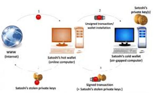 关于Tokenim多重签名钱包：安全性、功能和用户指南