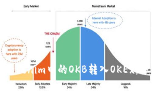 如何将Tokenim中的OKB转入OKEx：全面指南