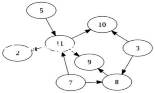关于“tokenim会记录登信息吗”的问题，首先需要明确tokenim所指的具体内容，通常情况下，tokenim可能是与区块链、加密货币、或金融科技相关的一个项目或工具。下面，我将围绕这一主题展开详细介绍，并解答相关问题。

Tokenim是否记录登陆信息？了解其隐私政策及安全措施