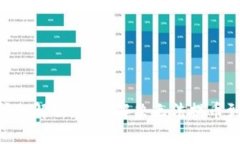 Tokenim提币问题解析：如何解决无法提币到交易所