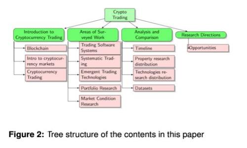 Tokenim代币：探索区块链技术与未知领域的未来