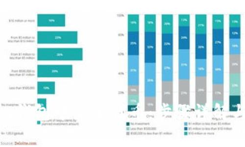 如何在Tokenim钱包中添加代币：步骤详解与常见问题解答