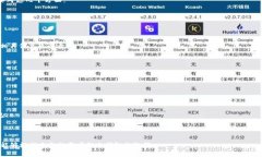 如何选择比特币钱包及其存储容量的全面指南比