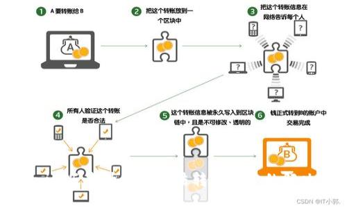 Tokenim版本升级后无法转移资金的解决方案