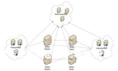 区块链应用中的数字钱包详解：功能、种类与安